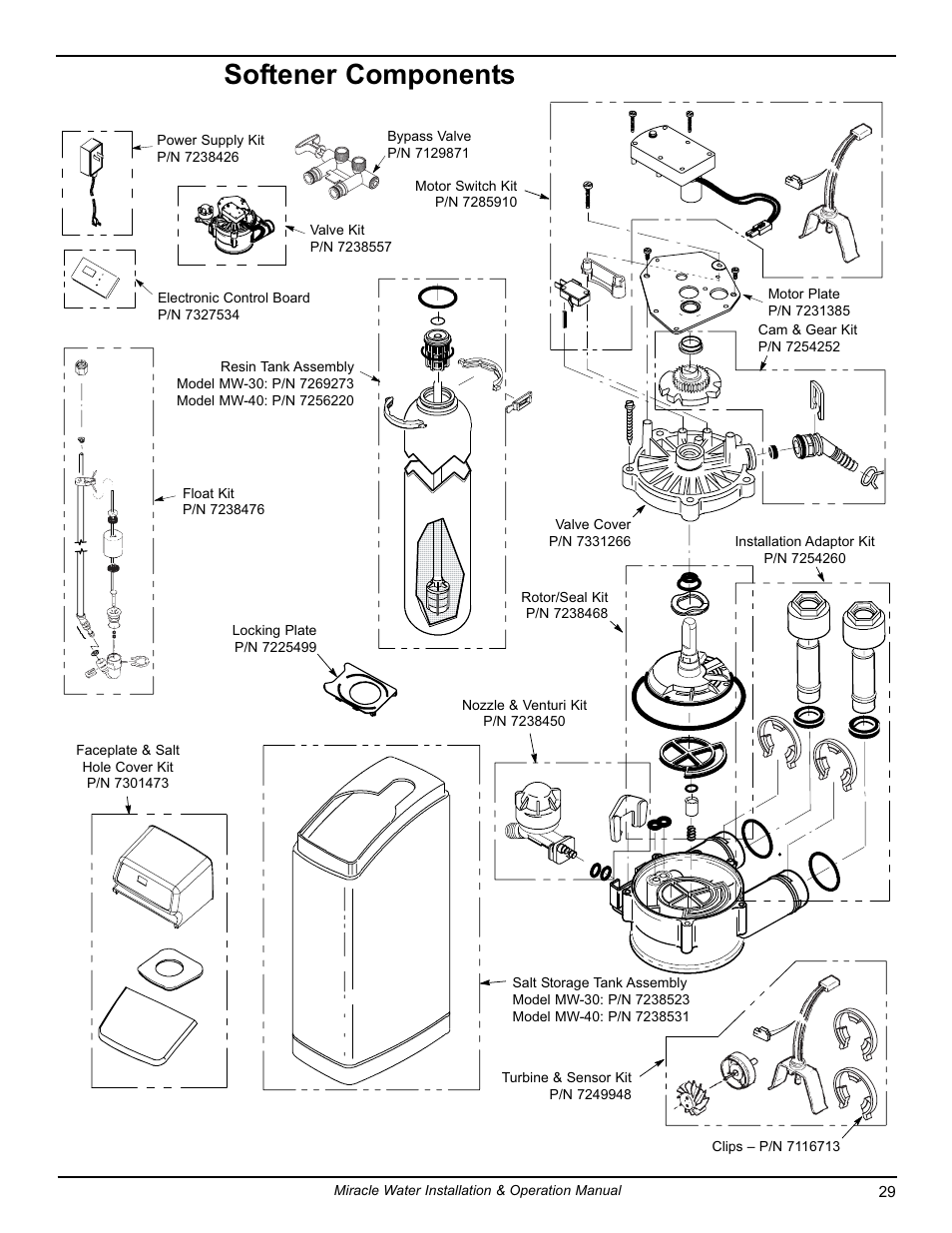Softener components | EcoPure MW_MW40_7316711H User Manual | Page 29 / 30