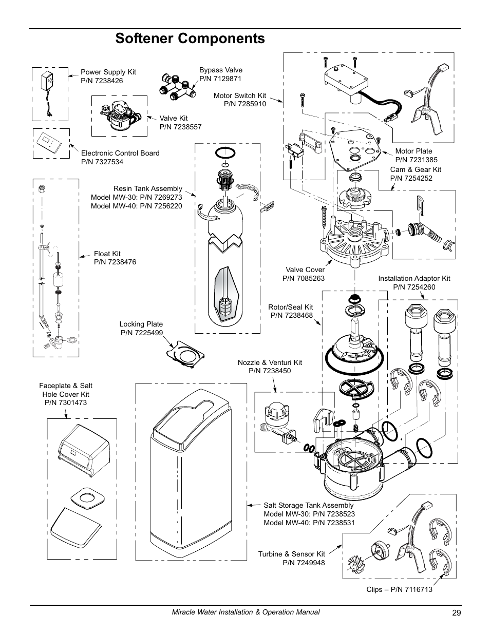 Softener components | EcoPure MW_MW40_7316711G User Manual | Page 29 / 30