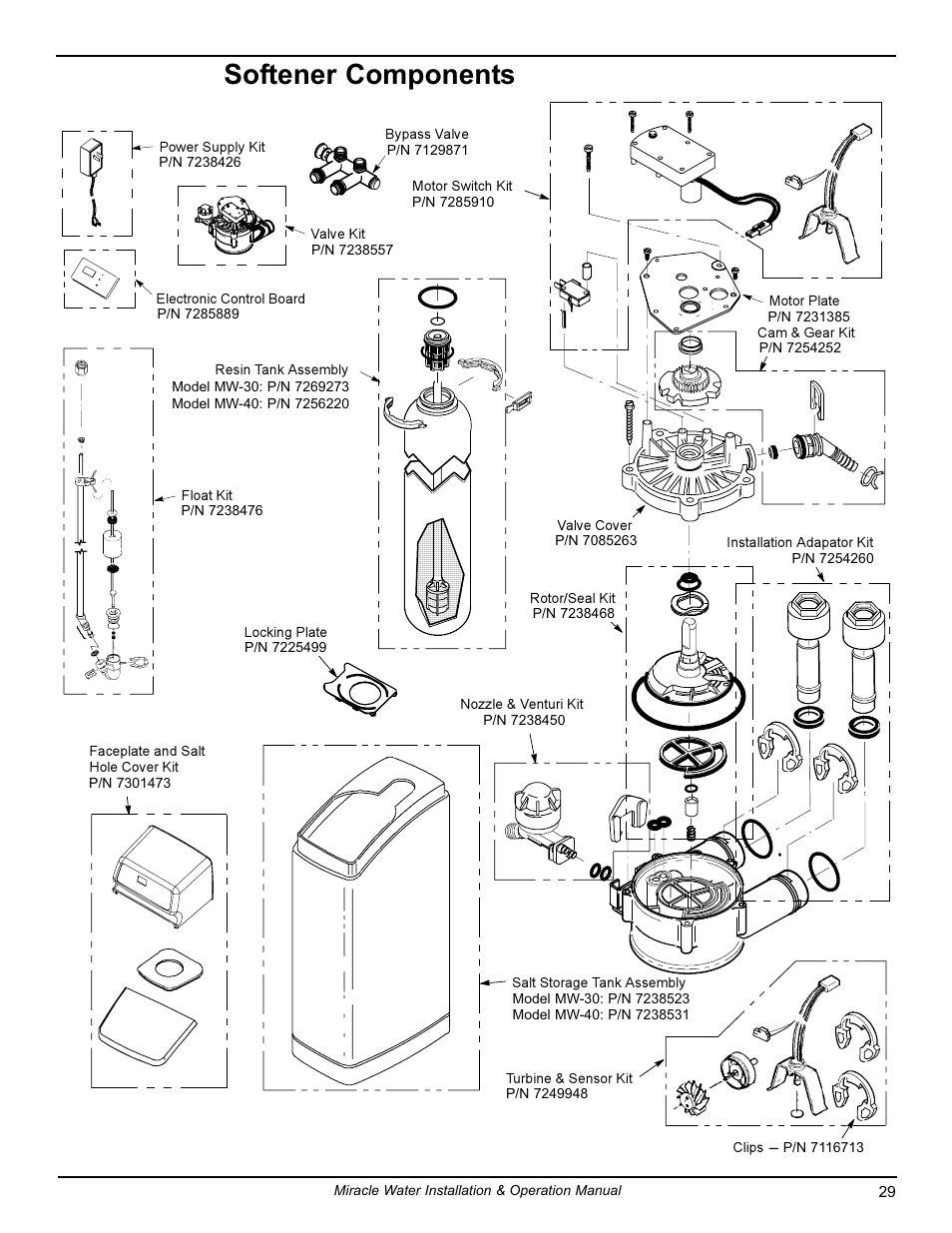 Softener components | EcoPure MW_MW40_7316711C User Manual | Page 29 / 30