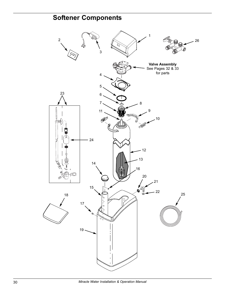Softener components | EcoPure MW_MW30_7339971B User Manual | Page 30 / 33