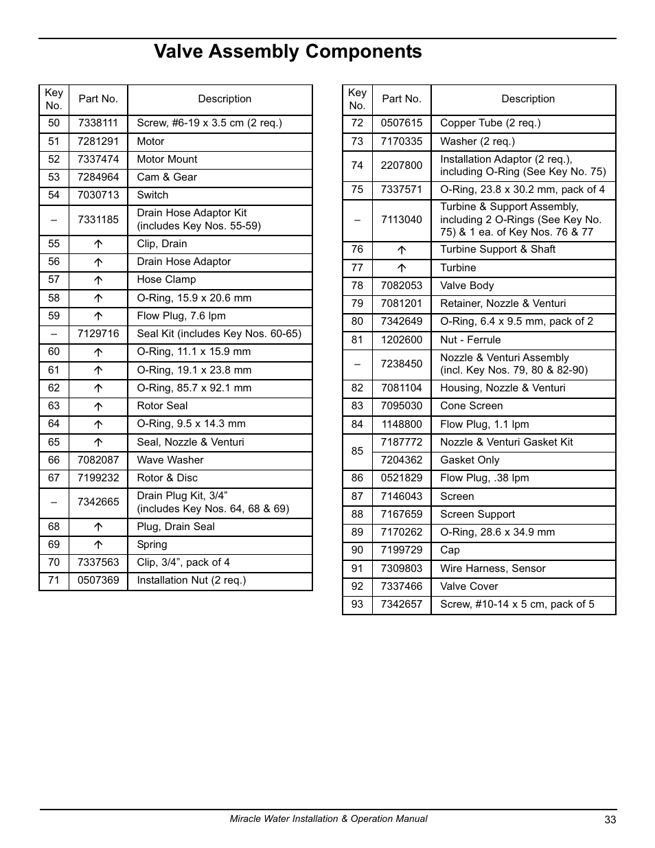 Valve assembly components | EcoPure MW_MW30_7339971B User Manual | Page 33 / 33