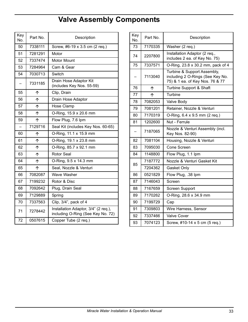 Valve assembly components | EcoPure MW_MW30_7339971A User Manual | Page 33 / 33