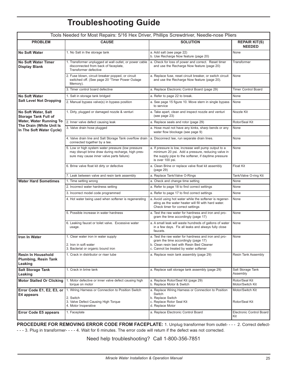 Troubleshooting guide, Procedure for removing error code from faceplate | EcoPure MW_MW30_7301415A User Manual | Page 25 / 30