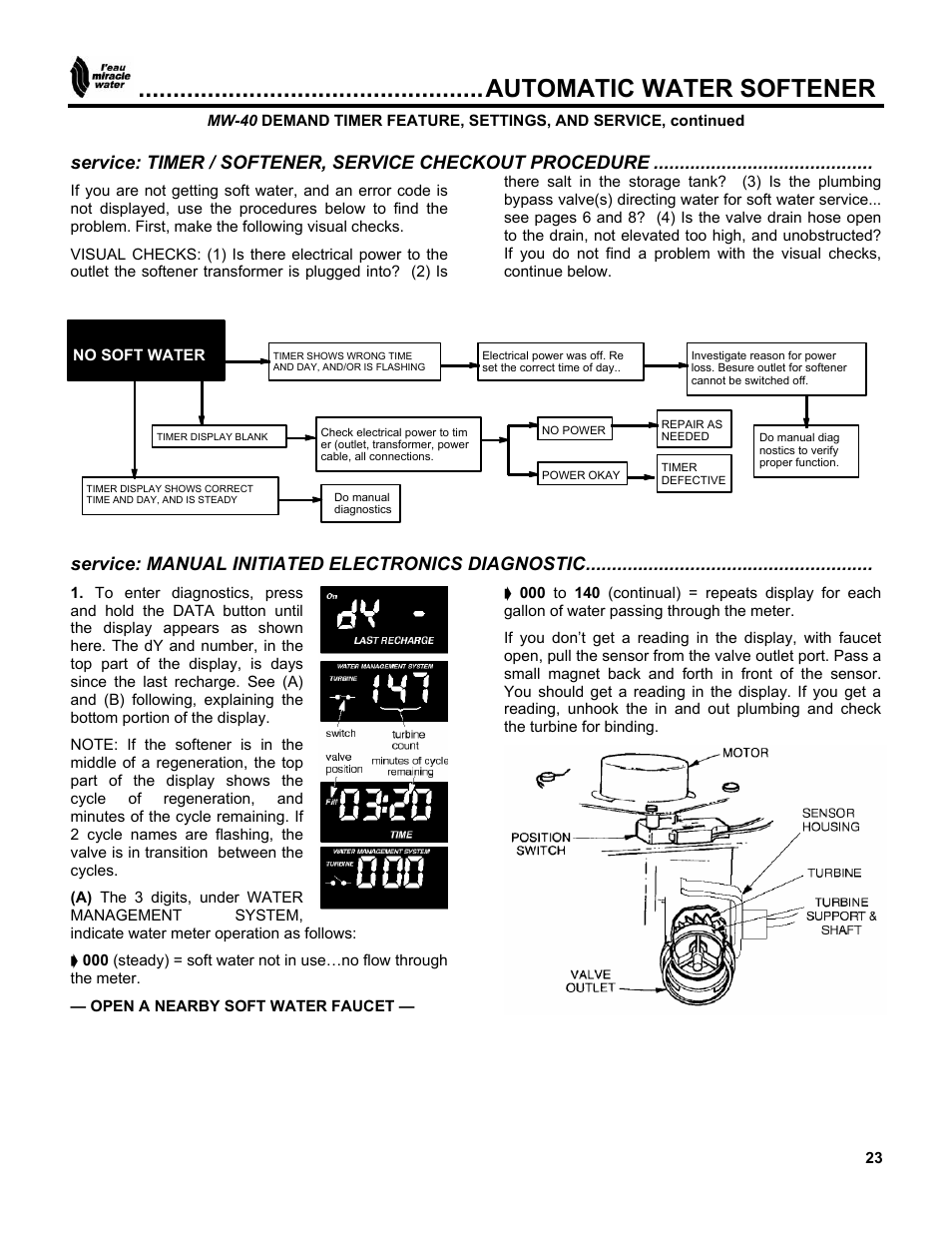 Automatic water softener, Service: manual initiated electronics diagnostic | EcoPure MW_MW40_450216A User Manual | Page 23 / 31