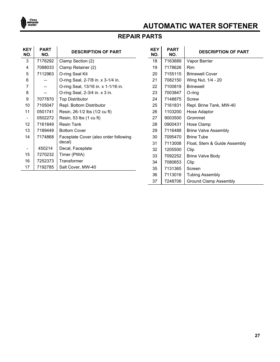 Automatic water softener, Repair parts | EcoPure MW_MW40_450216A User Manual | Page 27 / 31