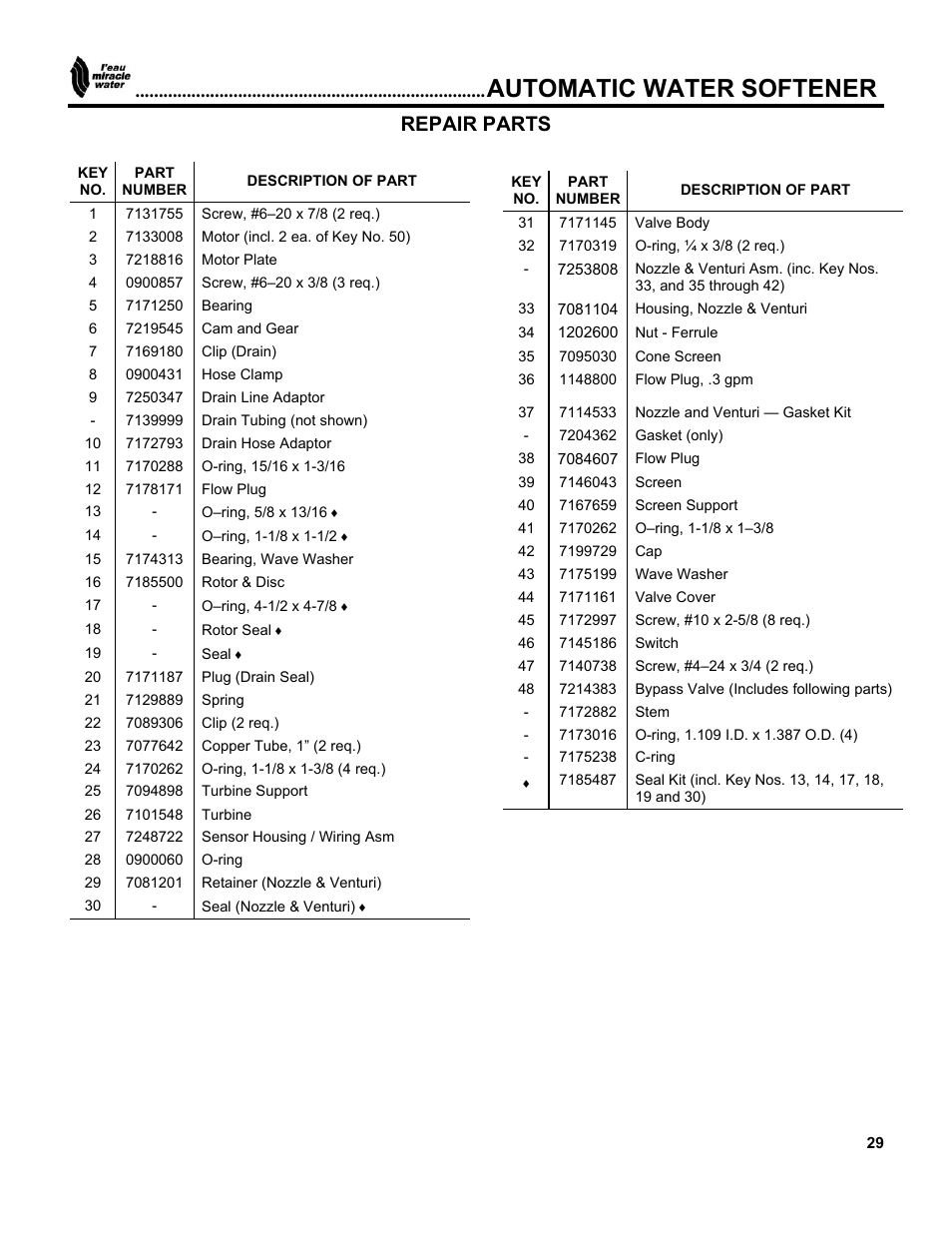 Automatic water softener, Repair parts | EcoPure MW_MW40_450216 User Manual | Page 29 / 31