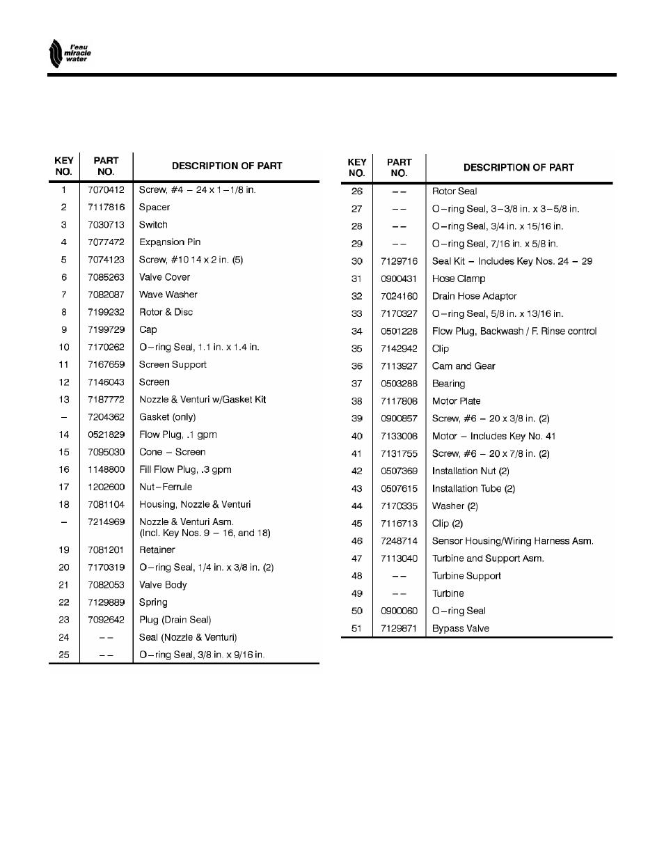 Automatic water softener, Repair parts | EcoPure MW_MW25_450215A User Manual | Page 27 / 28