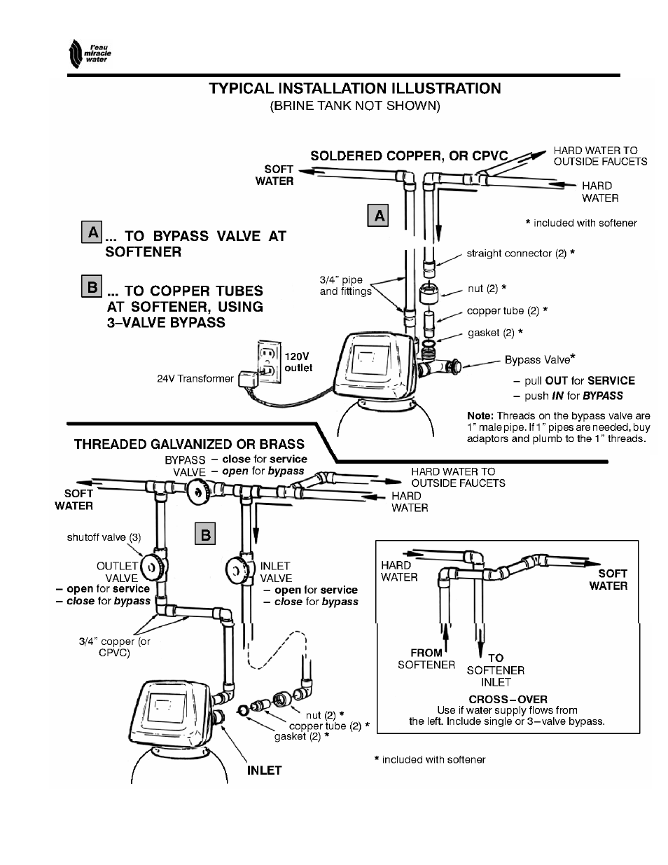 Automatic water softener | EcoPure MW_MW25_450215A User Manual | Page 6 / 28