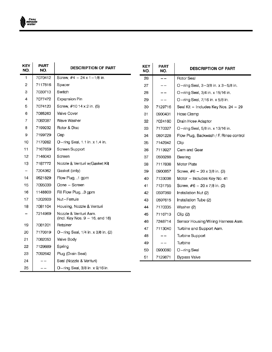 Automatic water softener, Repair parts | EcoPure MW_MW25_450215 User Manual | Page 27 / 28