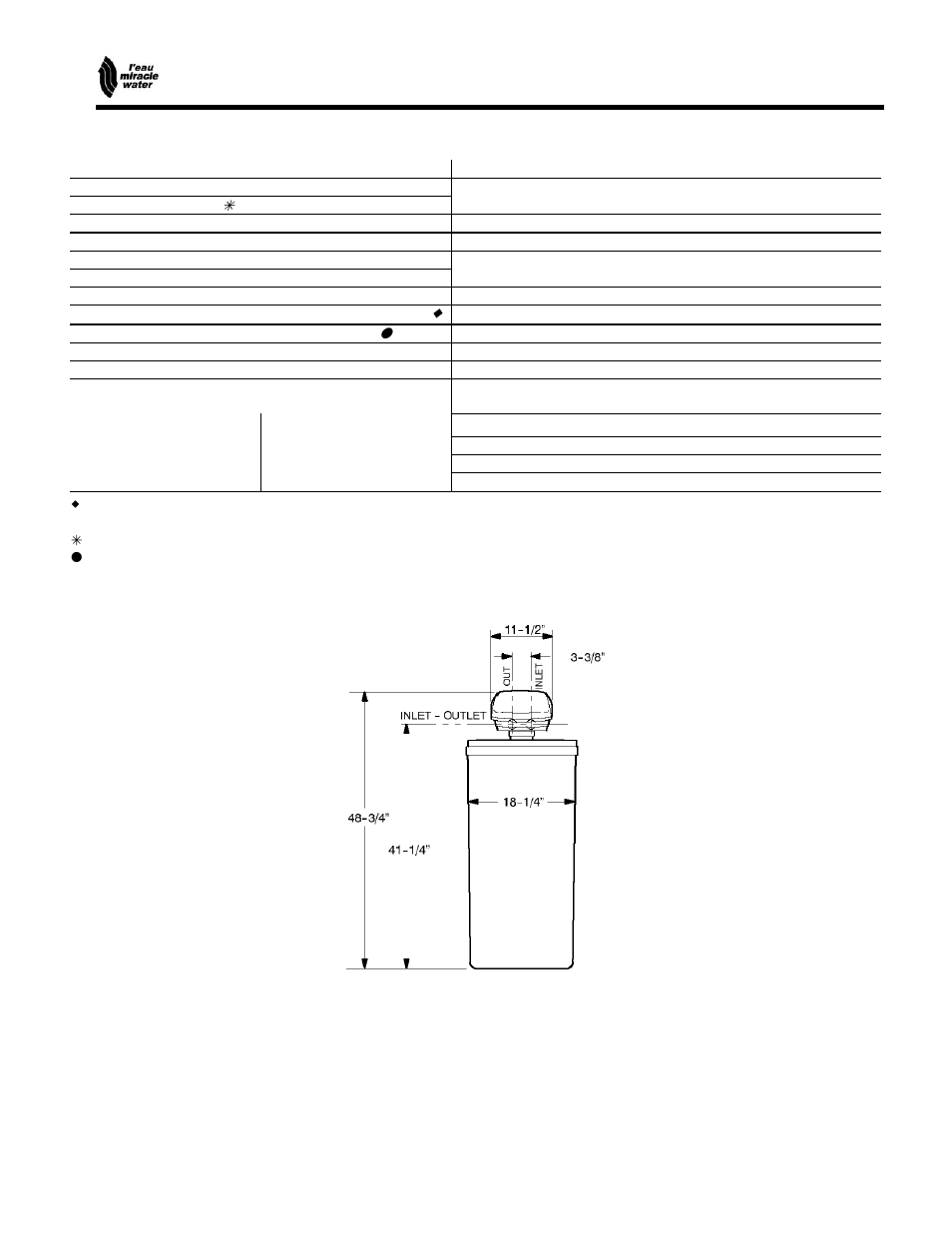Automatic water softener, Design specifications / dimensions | EcoPure MW_MW25_450215 User Manual | Page 4 / 28