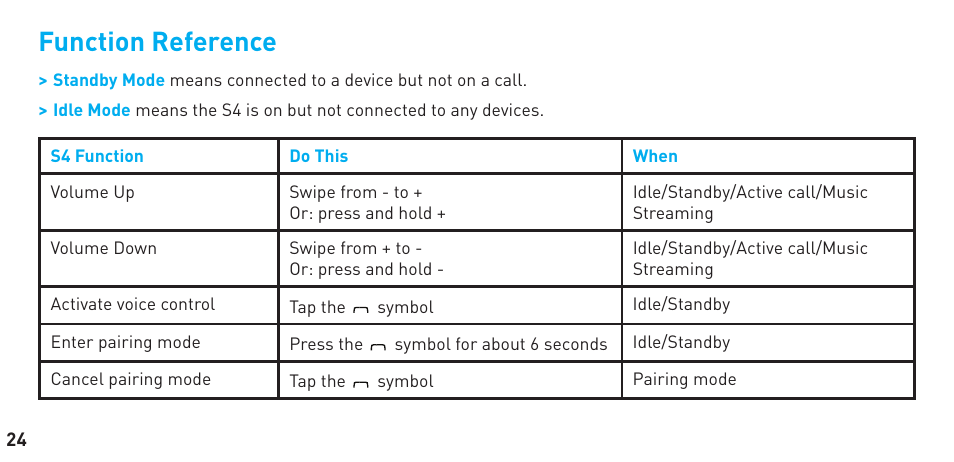 Function reference | BlueAnt S4 User Manual | Page 24 / 40