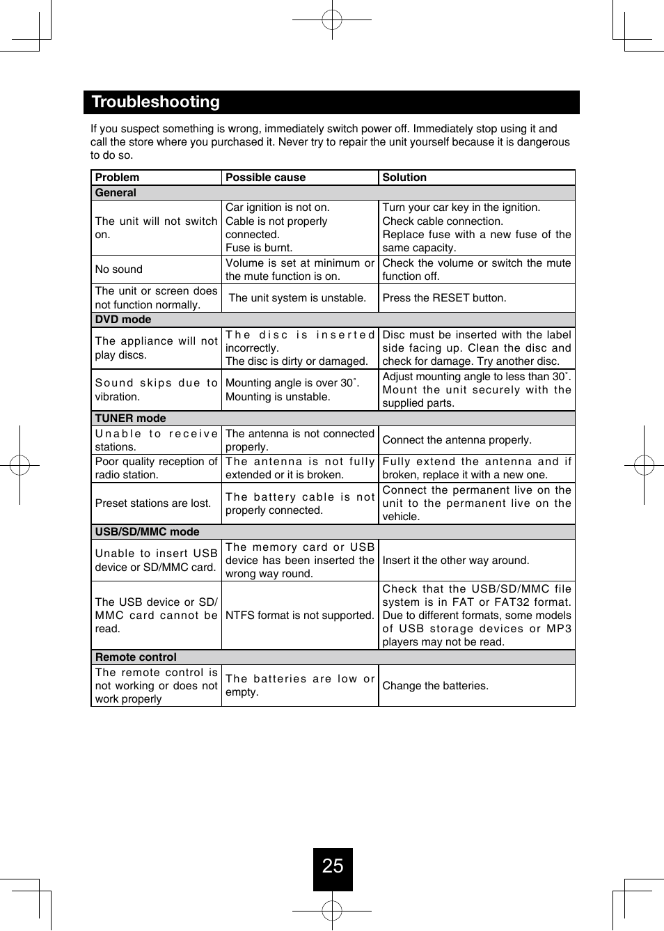 Troubleshooting | Bravo View IND-5000BT User Manual | Page 26 / 30