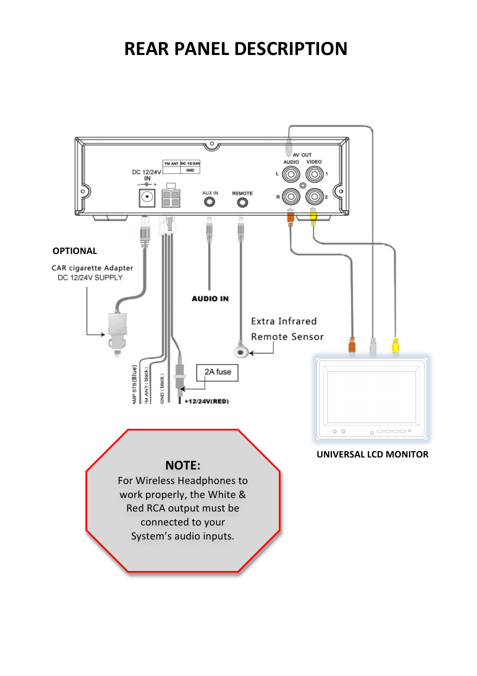 Rear panel description | Bravo View SD-100U User Manual | Page 10 / 20