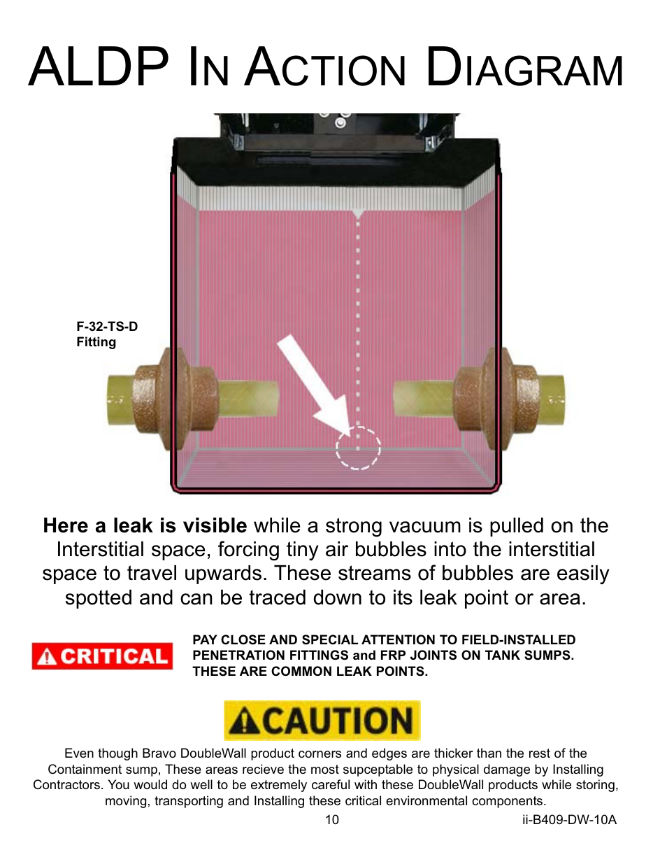 Aldp i, Ction, Iagram | Bravo View B409 User Manual | Page 10 / 12