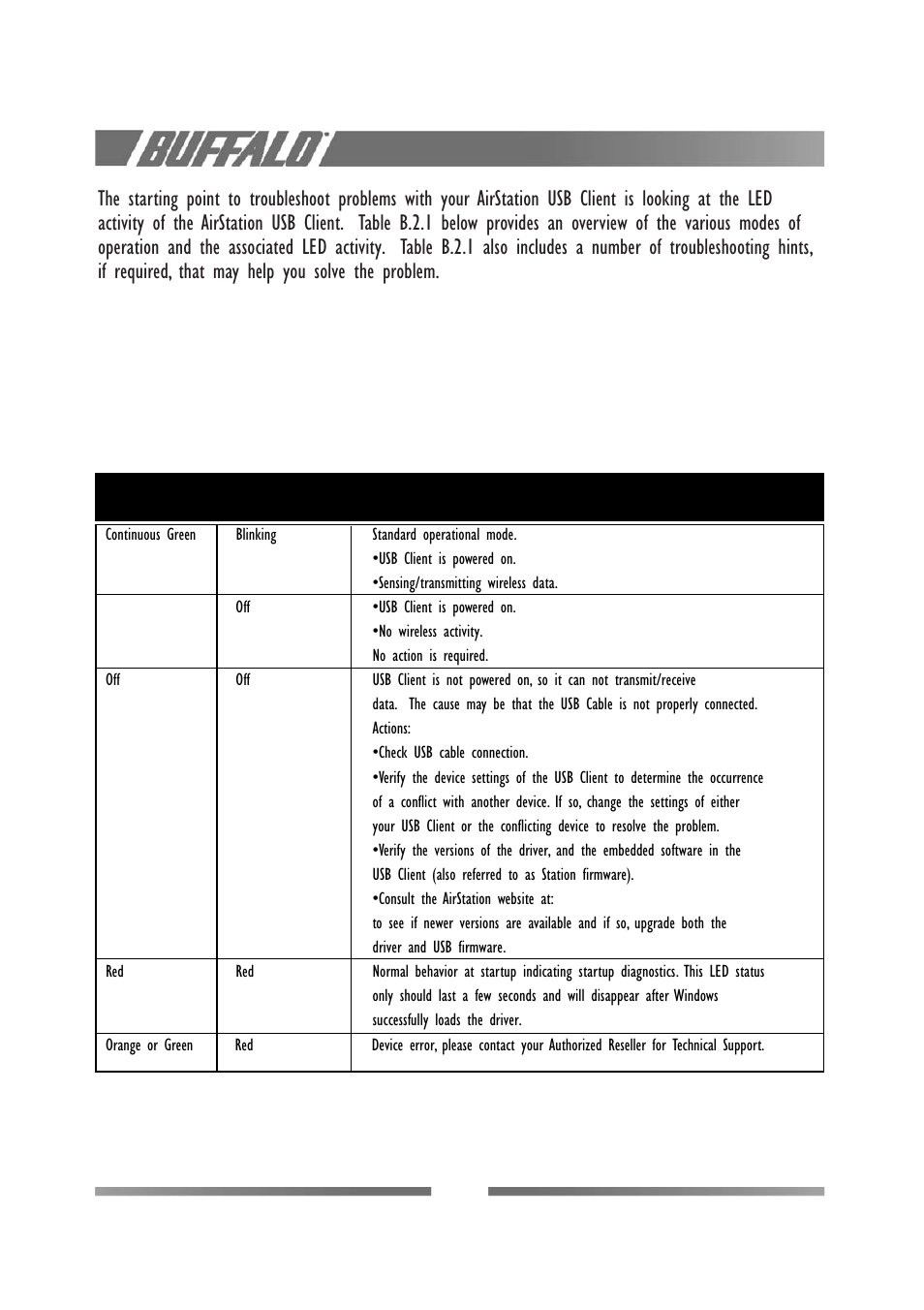 Power led transmit description/action receive led | Buffalo Technology WLI-USB-L11G User Manual | Page 24 / 32