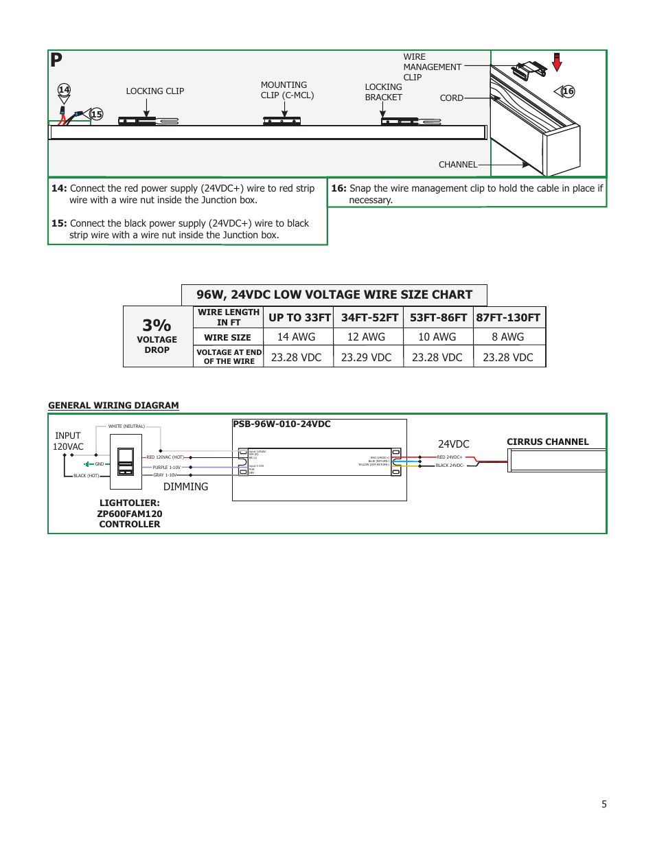 96w, 24vdc low voltage wire size chart | Edge Lighting Cirrus Channel, Direct 1" Lens User Manual | Page 5 / 5