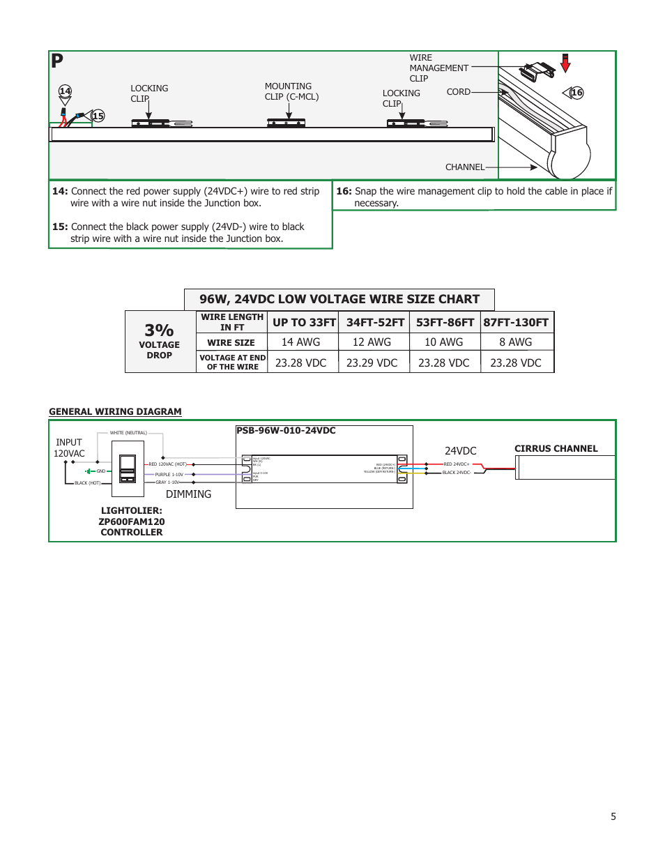 96w, 24vdc low voltage wire size chart | Edge Lighting Cirrus Channel, Tubular 1" Lens User Manual | Page 5 / 5