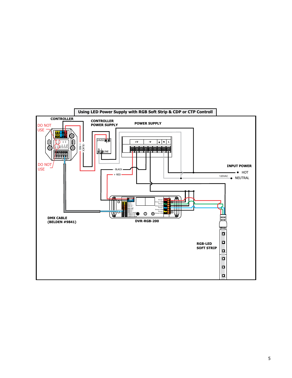 Do not use | Edge Lighting PSB-400W-24VDC-RGB, 400 Watt 24 Volt DC Power Supply User Manual | Page 5 / 6