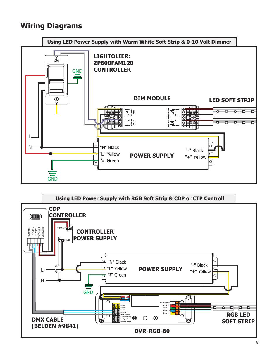 Wiring diagrams, Power supply, Dmx cable (belden #9841) | Gnd l n | Edge Lighting PSB-60W-12VDC, 60 Watt 12 Volt DC Power Supply User Manual | Page 8 / 8