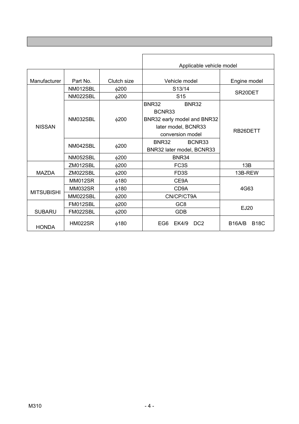 EXEDY Compe-R Multi User Manual | Page 4 / 17