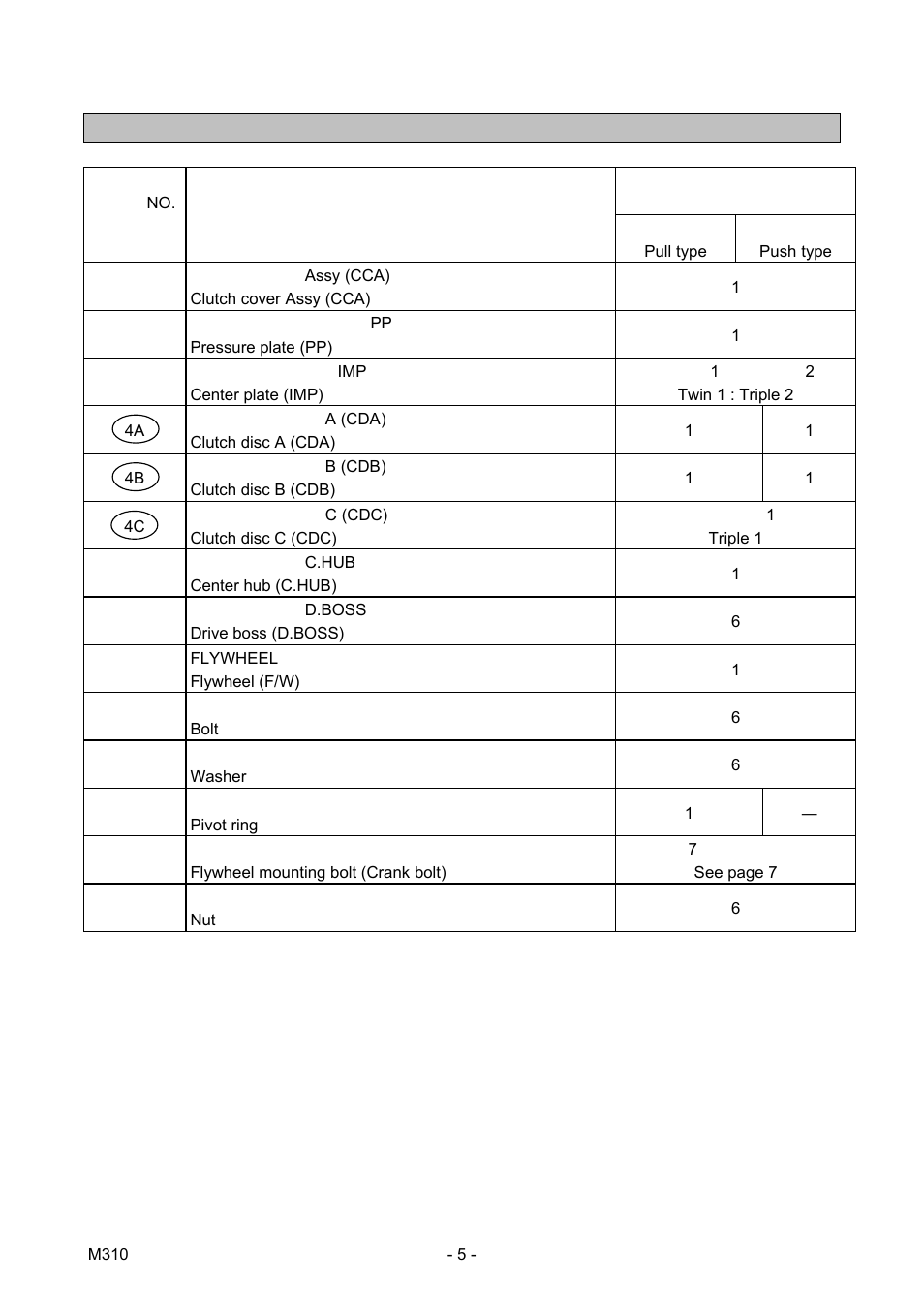 EXEDY Compe-R Multi User Manual | Page 5 / 17