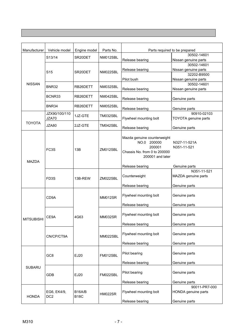 別途ご準備必要な部品 parts required additionally | EXEDY Compe-R Multi User Manual | Page 7 / 17