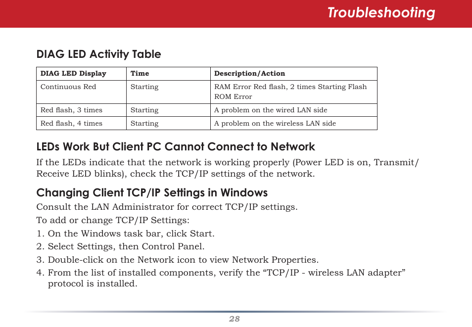 Troubleshooting, Diag led activity table, Leds work but client pc cannot connect to network | Changing client tcp/ip settings in windows | Buffalo Technology WHR-G300N User Manual | Page 28 / 48