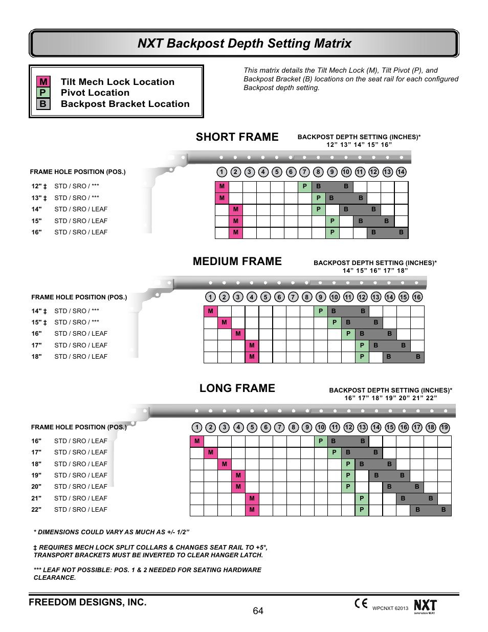 Nxt backpost depth setting matrix, Short frame medium frame long frame, 64 freedom designs, inc | Freedom Designs Freedom NXT User Manual | Page 73 / 182