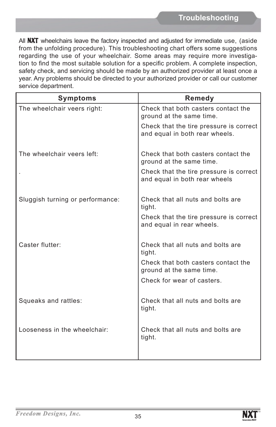Troubleshooting | Freedom Designs Freedom NXT User Manual | Page 37 / 40