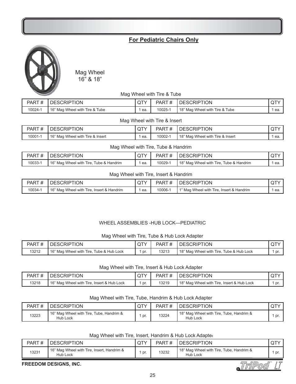 Wheel assemblies - pediatric, Mag wheel 16” & 18, For pediatric chairs only | Freedom Designs TriPod LT User Manual | Page 27 / 32