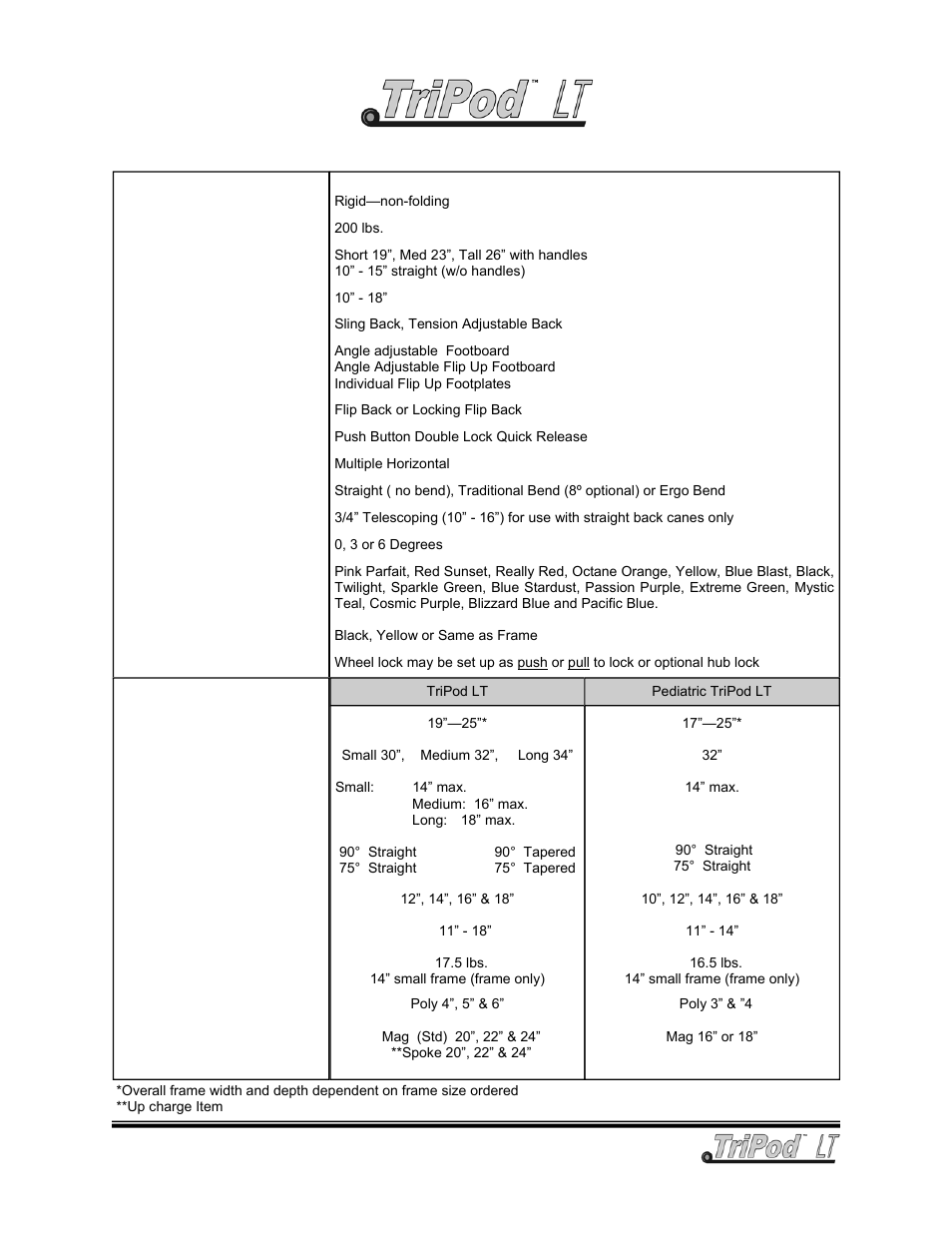 Specifications | Freedom Designs TriPod LT User Manual | Page 19 / 36