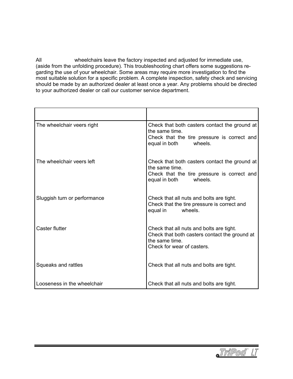 Troubleshooting | Freedom Designs TriPod LT User Manual | Page 33 / 36