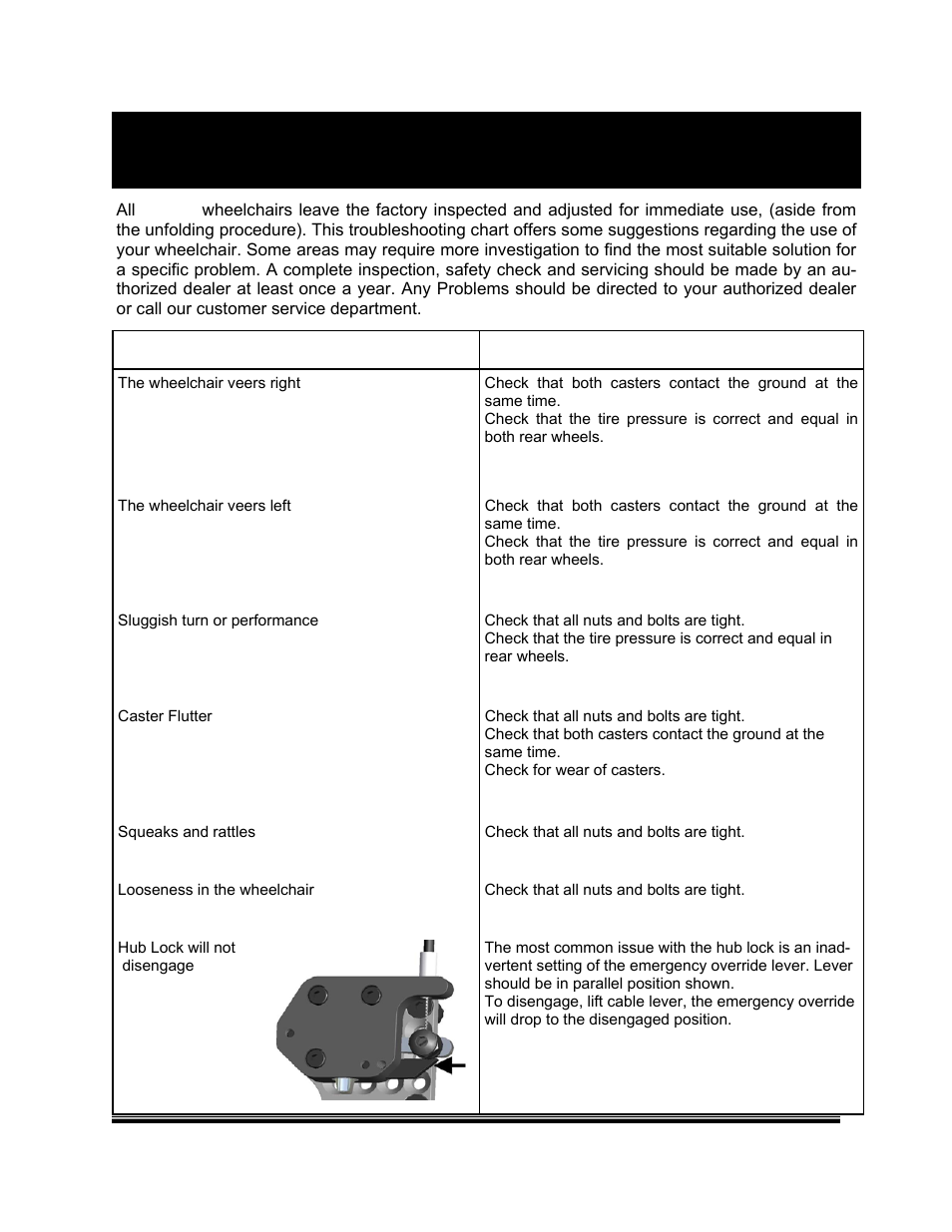 Troubleshooting, Freedom designs, inc, Symptoms remedies | Freedom Designs Gizmo Tilt in Space User Manual | Page 42 / 44