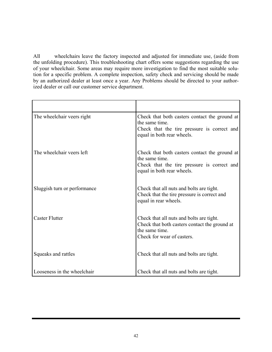 Troubleshooting, Freedom designs, inc | Freedom Designs Freedom SP3 User Manual | Page 44 / 48