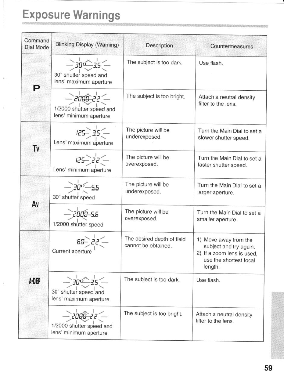 Exposure warnings, So^is, A-dep | Poss | Canon eos rebel g User Manual | Page 59 / 68