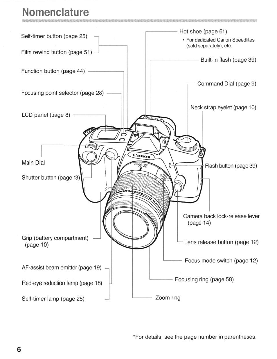 Nomenclature | Canon eos rebel g User Manual | Page 6 / 68