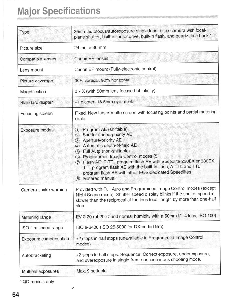 Major specifications | Canon eos rebel g User Manual | Page 64 / 68