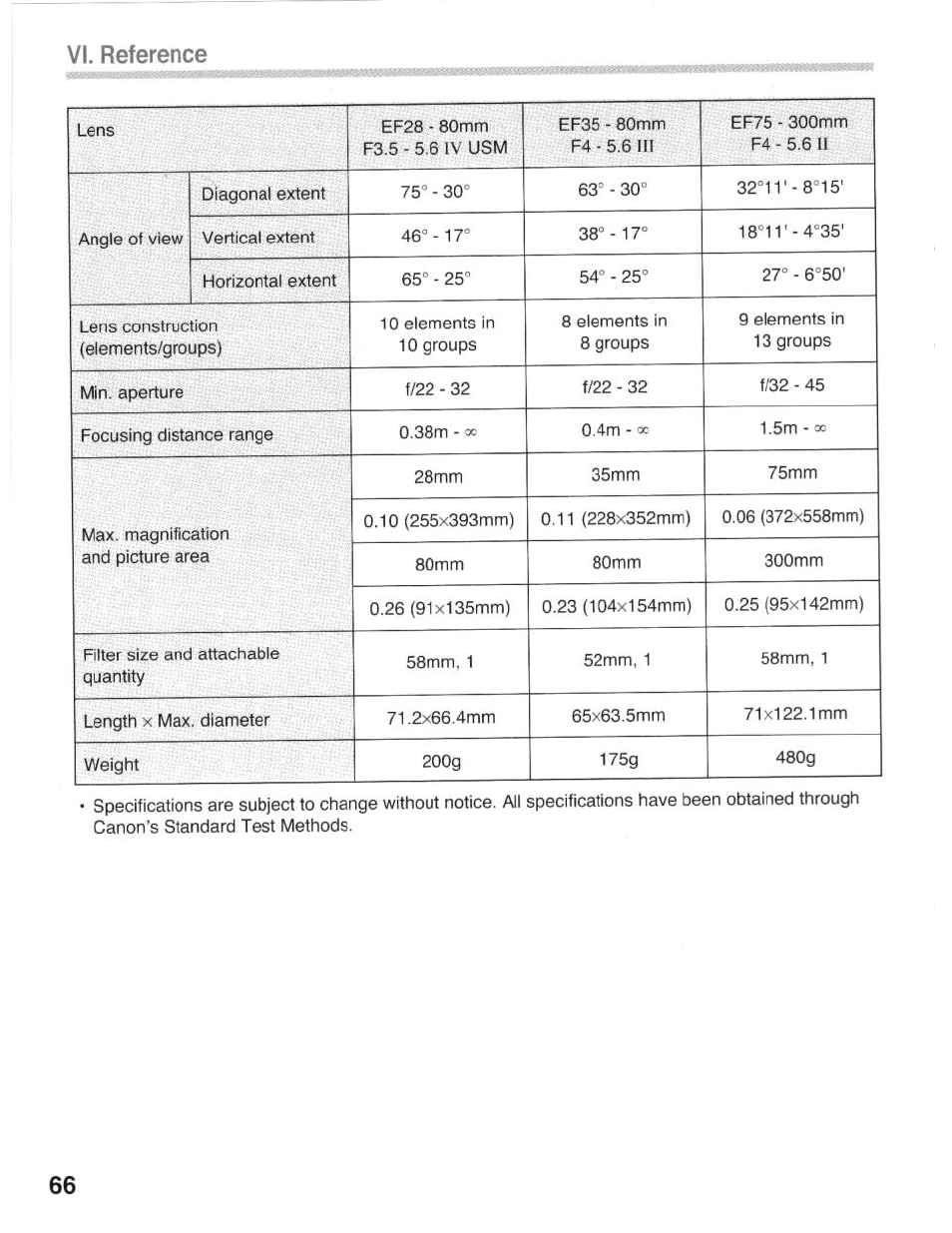 Canon eos rebel g User Manual | Page 66 / 68