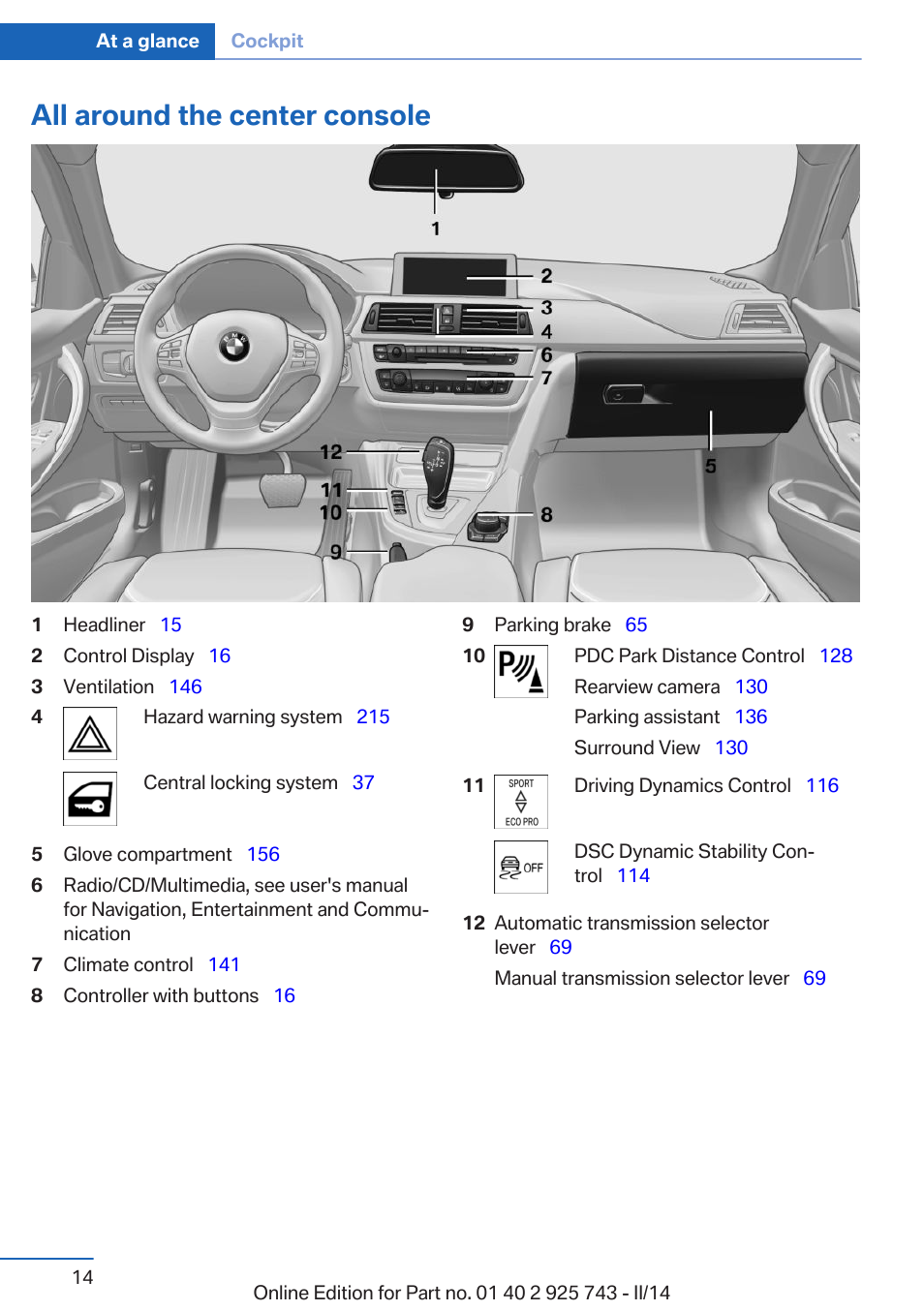 All around the center console | BMW 335i xDrive Sedan 2014 User Manual | Page 14 / 242