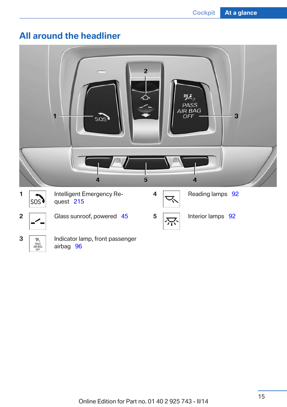 All around the headliner | BMW 335i xDrive Sedan 2014 User Manual | Page 15 / 242