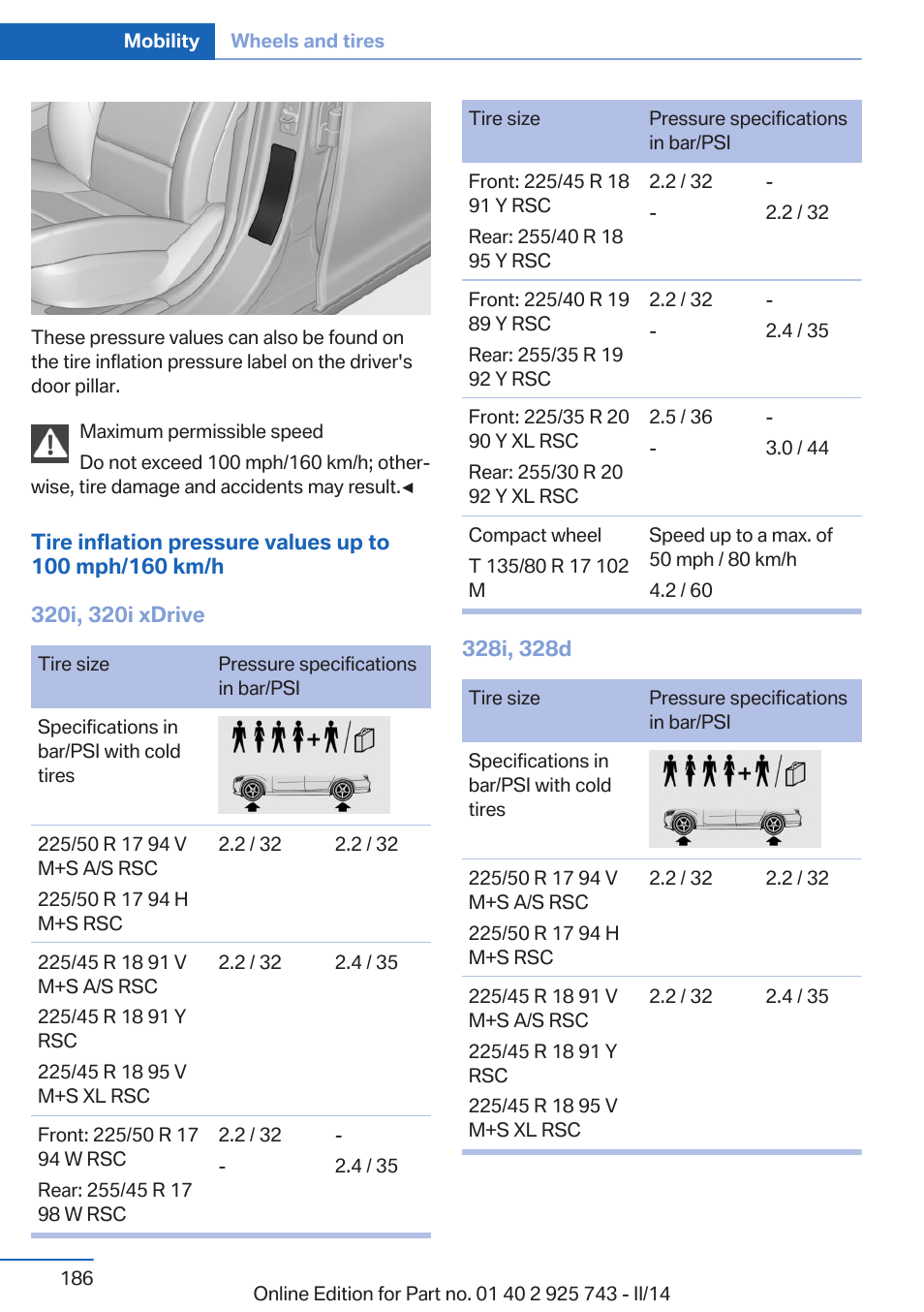 Contains all pressure specifications | BMW 335i xDrive Sedan 2014 User Manual | Page 186 / 242