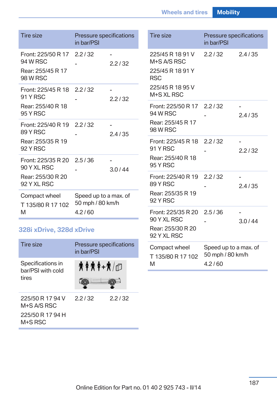 BMW 335i xDrive Sedan 2014 User Manual | Page 187 / 242