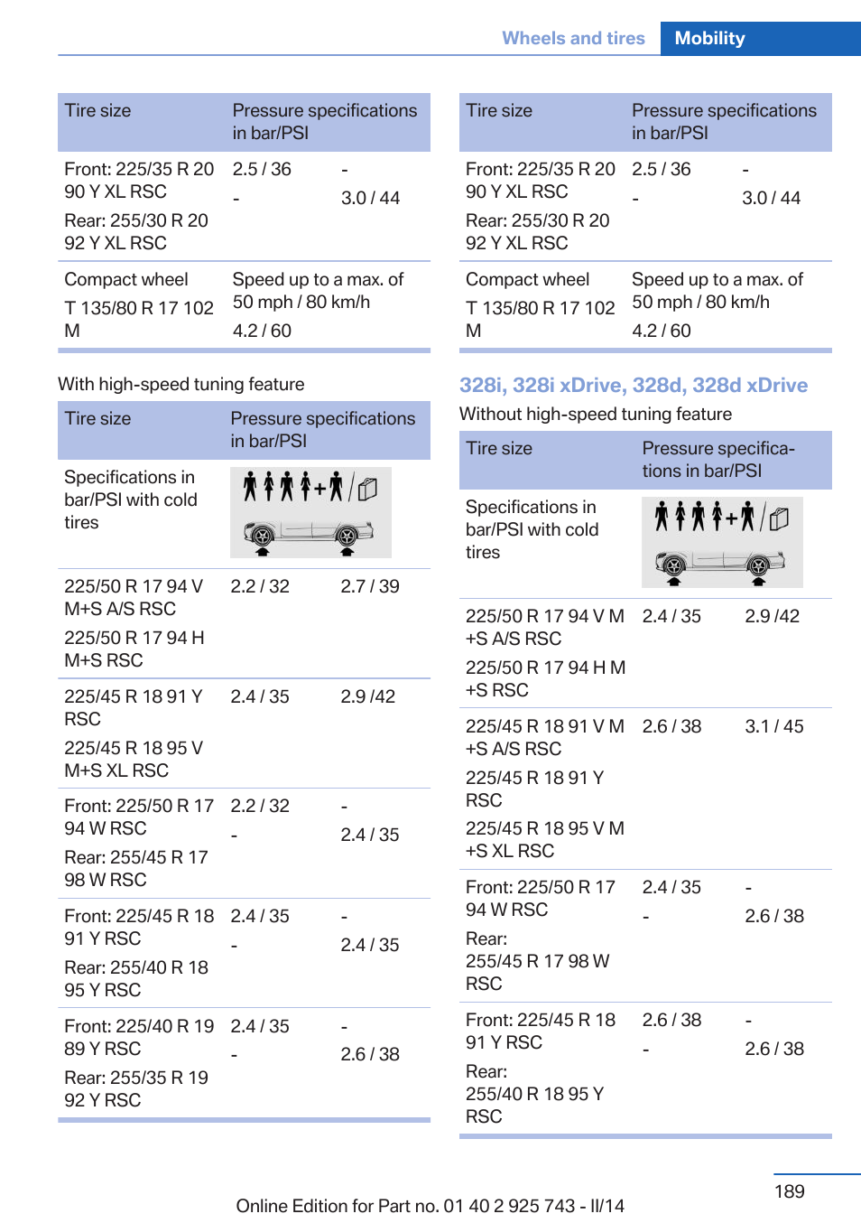 BMW 335i xDrive Sedan 2014 User Manual | Page 189 / 242