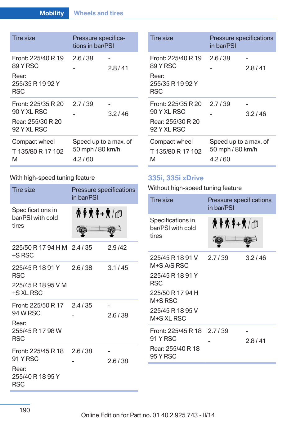 BMW 335i xDrive Sedan 2014 User Manual | Page 190 / 242