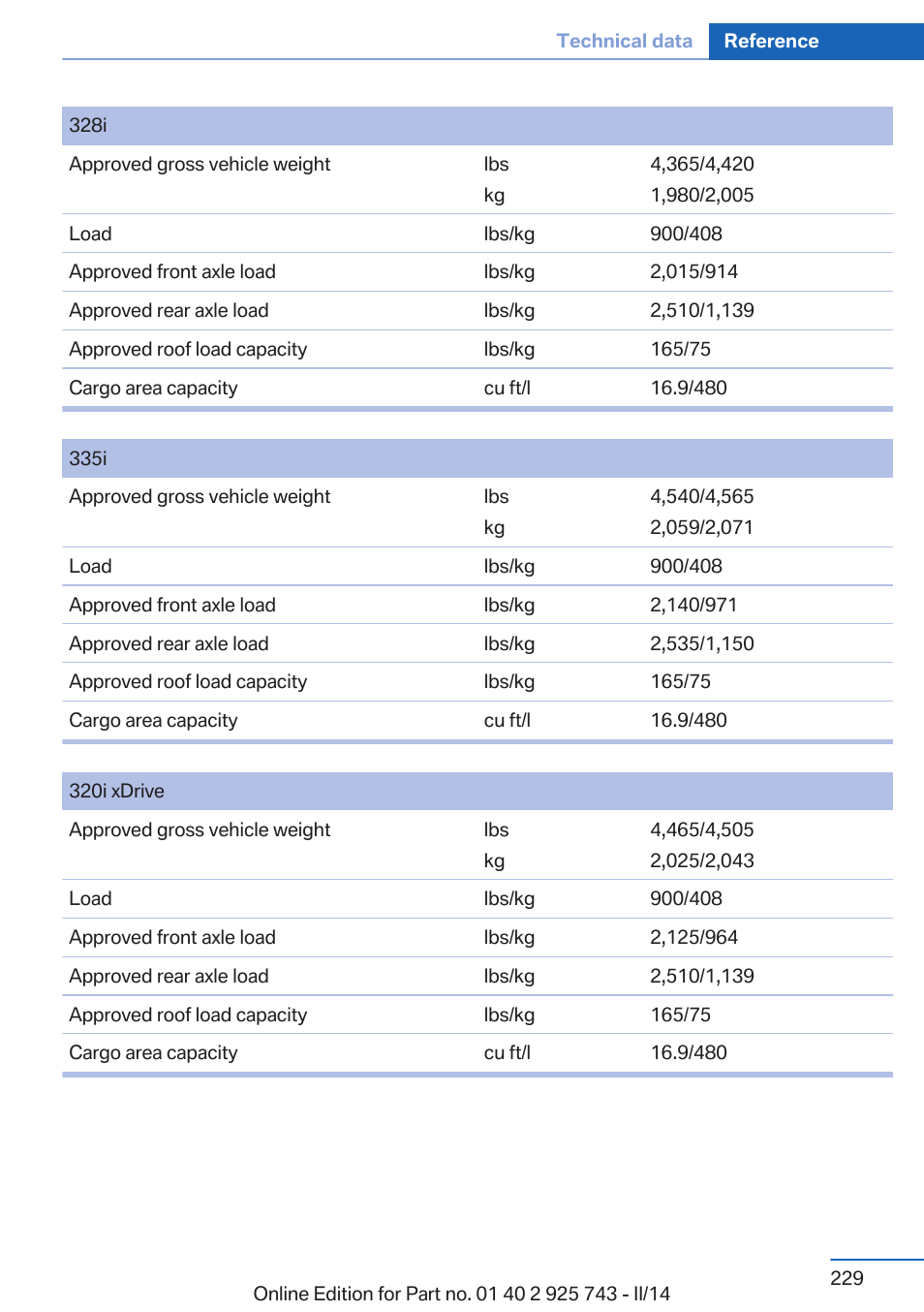 BMW 335i xDrive Sedan 2014 User Manual | Page 229 / 242