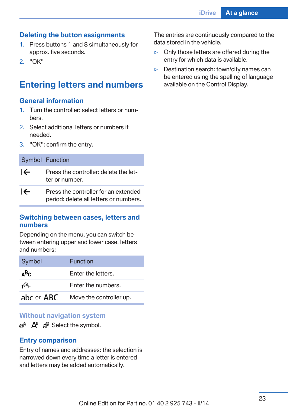 Entering letters and numbers | BMW 335i xDrive Sedan 2014 User Manual | Page 23 / 242