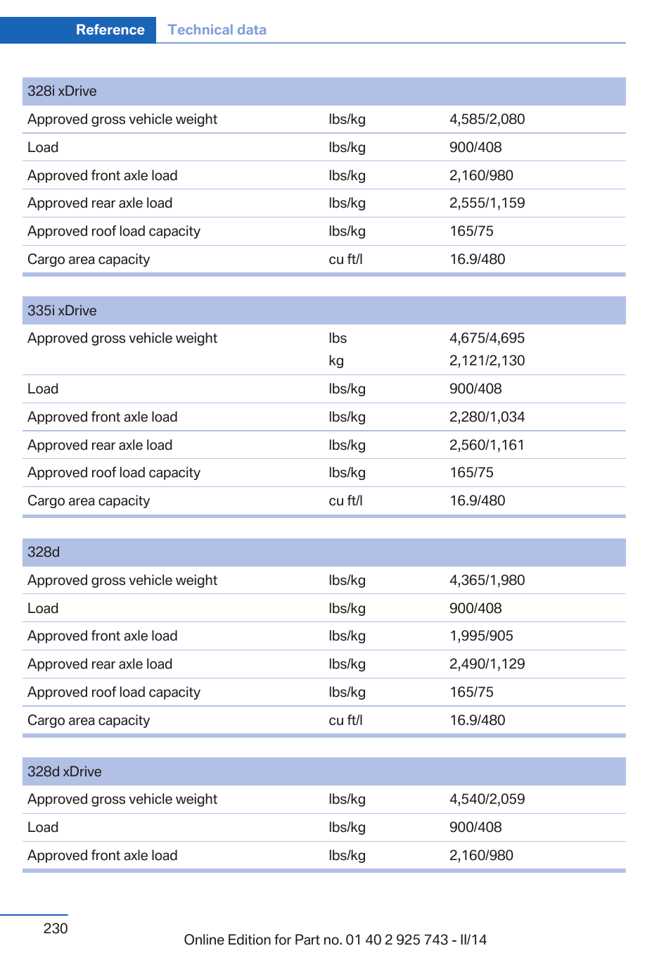 BMW 335i xDrive Sedan 2014 User Manual | Page 230 / 242