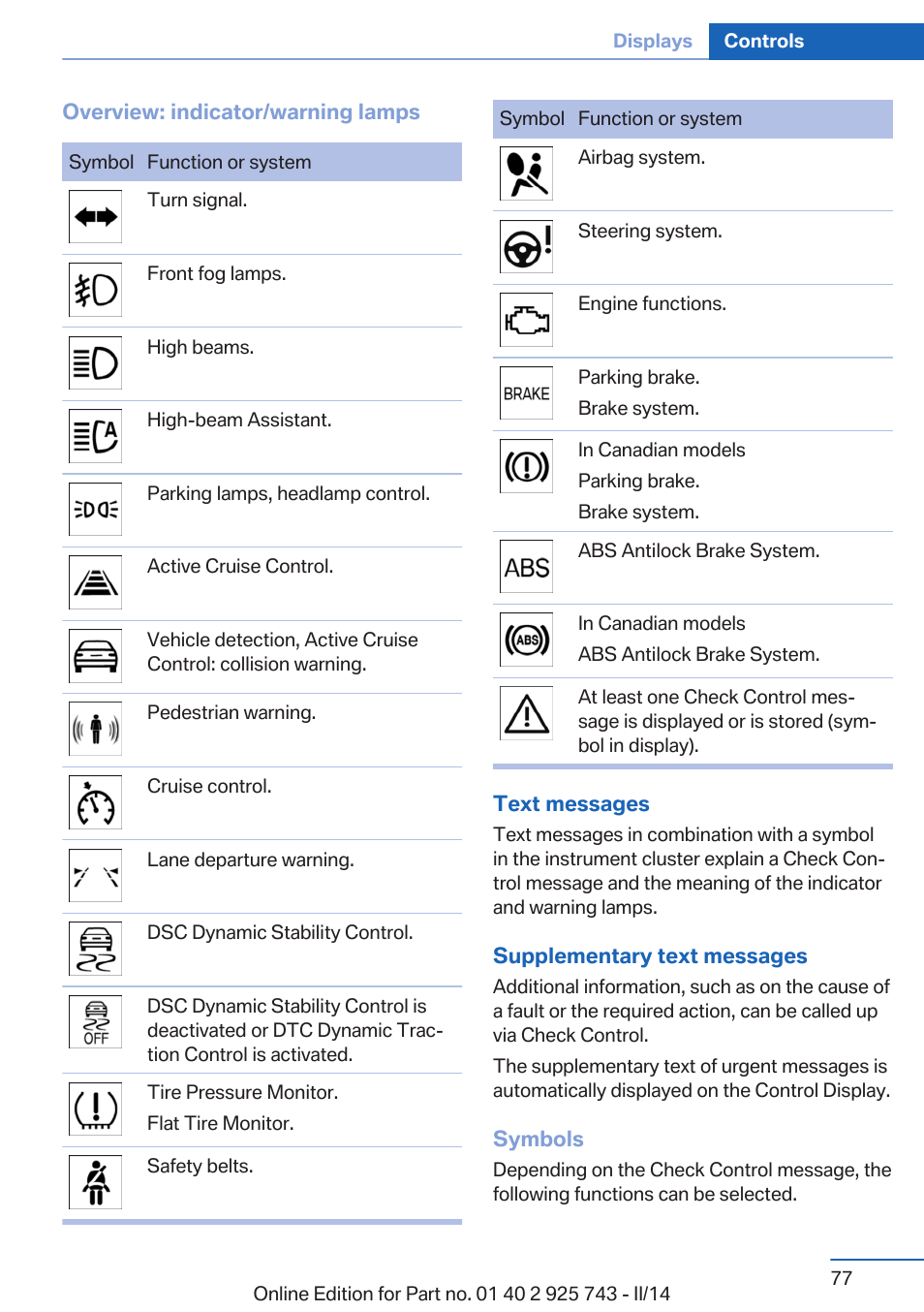 BMW 335i xDrive Sedan 2014 User Manual | Page 77 / 242