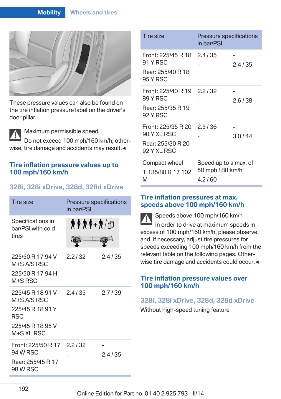 Contains all pressure specifications | BMW 328d xDrive Sports Wagon 2014 User Manual | Page 192 / 244