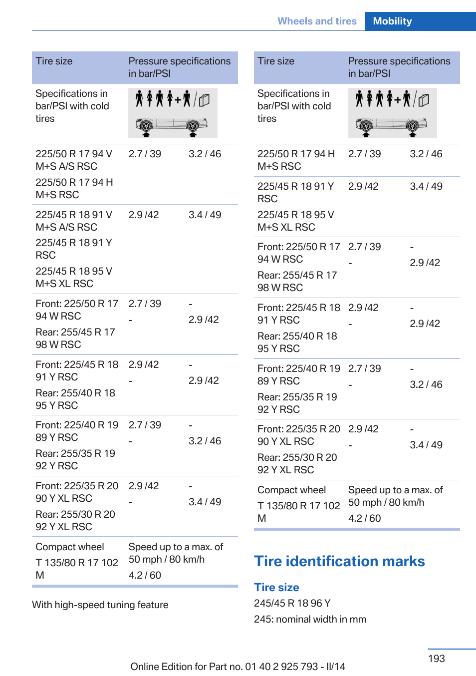 Tire identification marks | BMW 328d xDrive Sports Wagon 2014 User Manual | Page 193 / 244